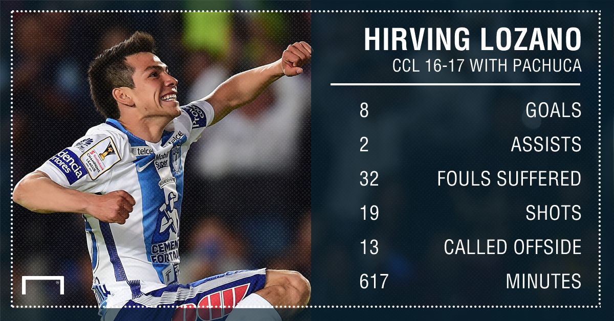 gfx hirving lozano ccl