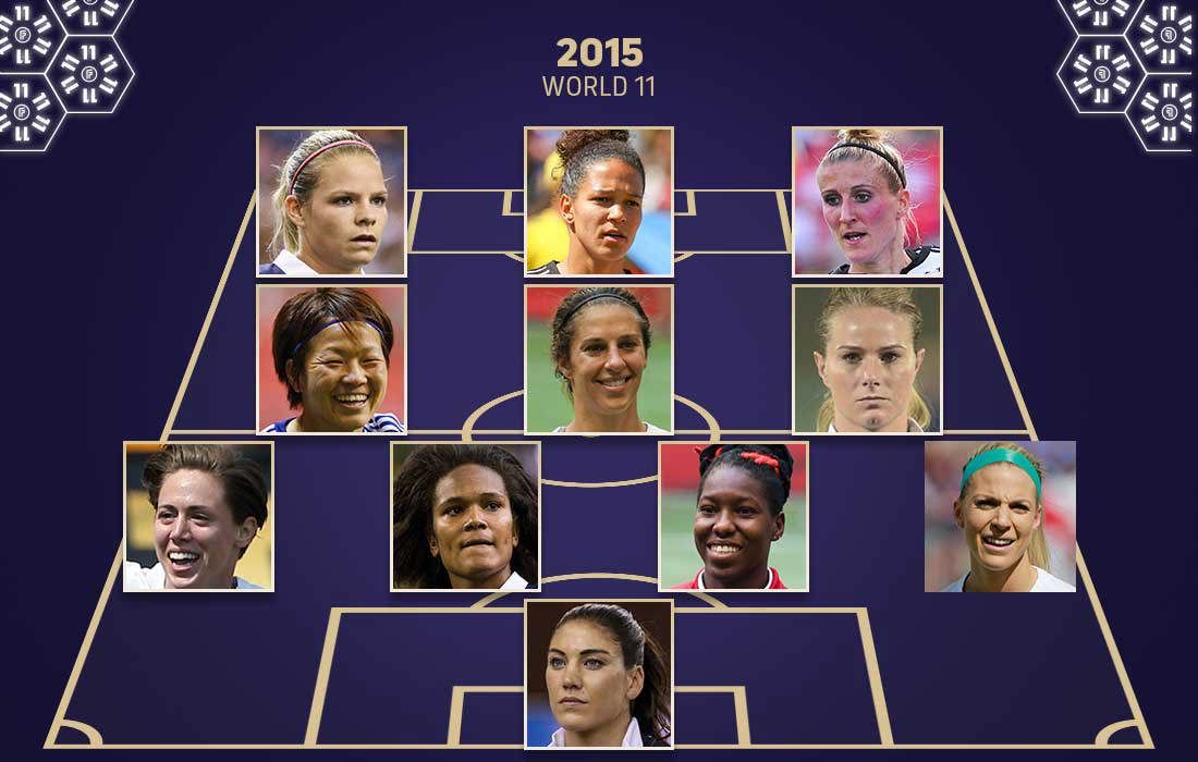 FIFPRO World 11 Women's 2015