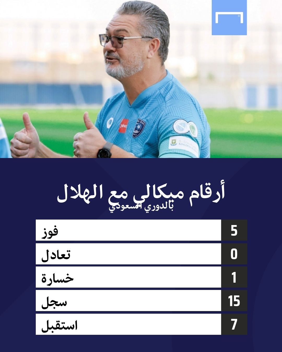 أرقام ميكالي