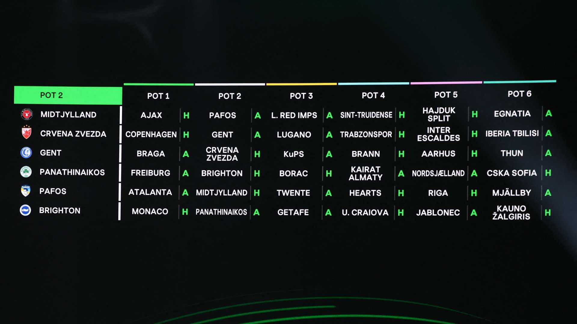 conference league pot2