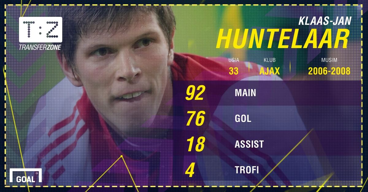 GFXID - Klaas-Jan Huntelaar, Ajax