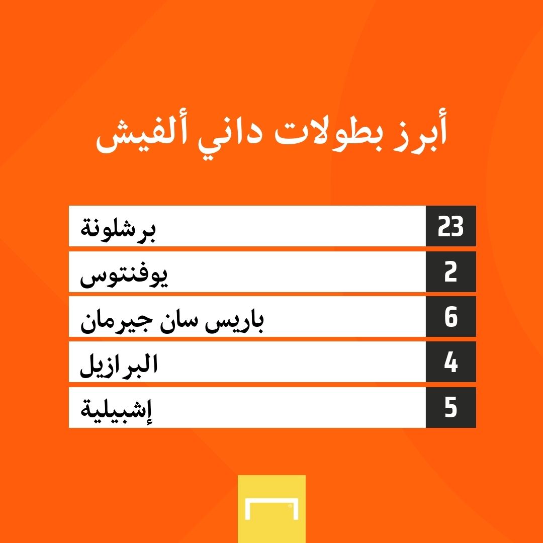 Dani Alves trophies embed only