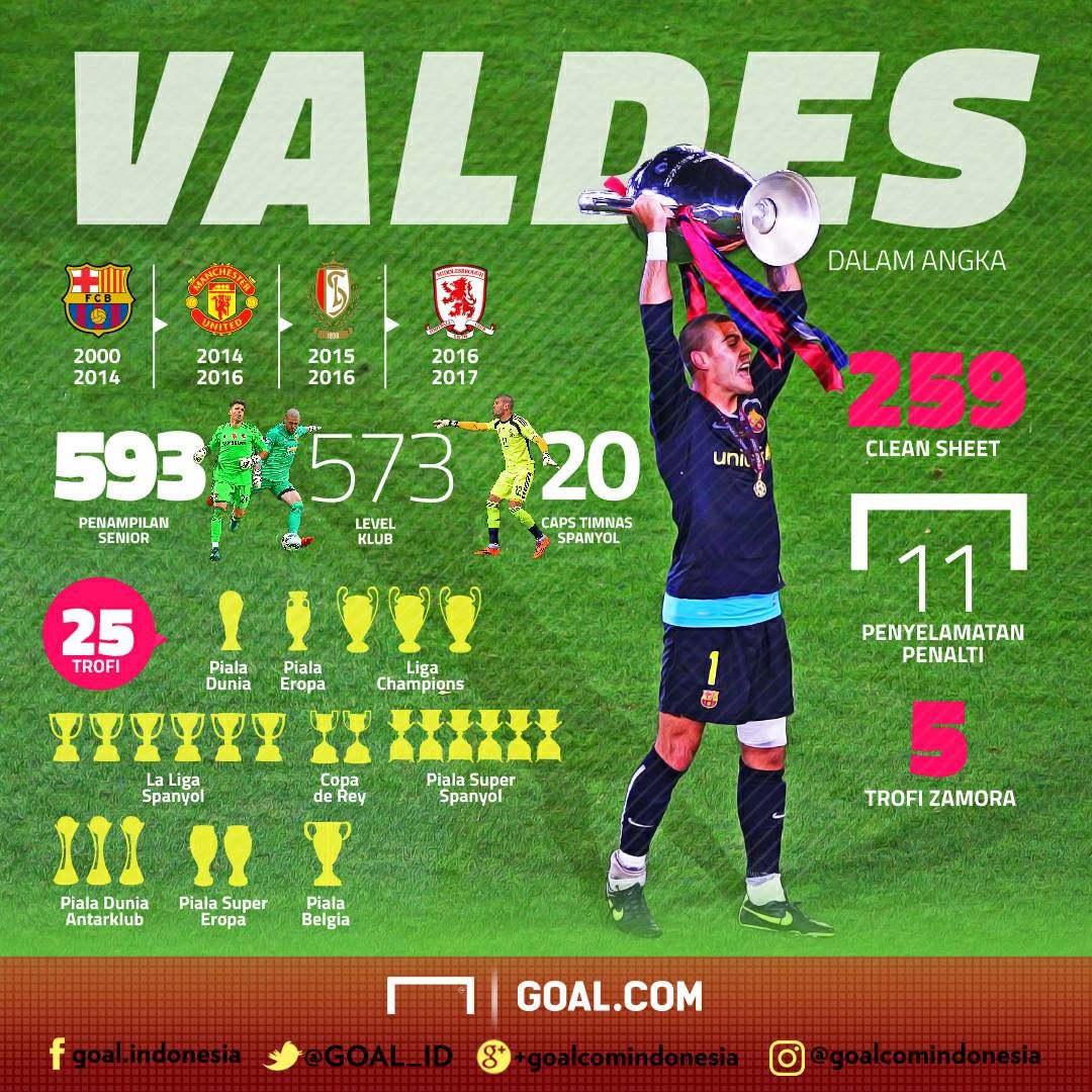 Victor Valdes GFX ID