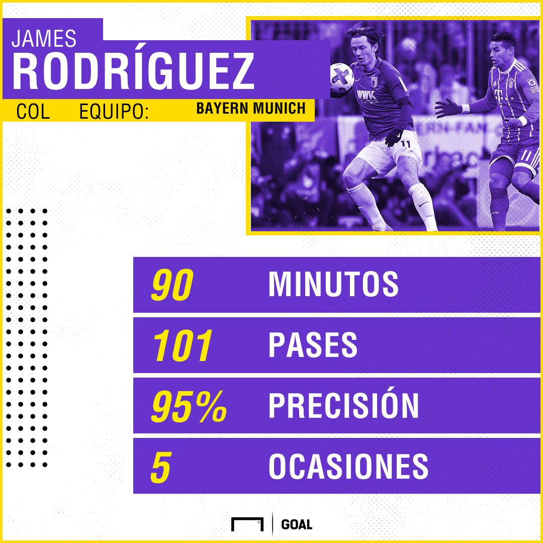 James Rodríguez PS