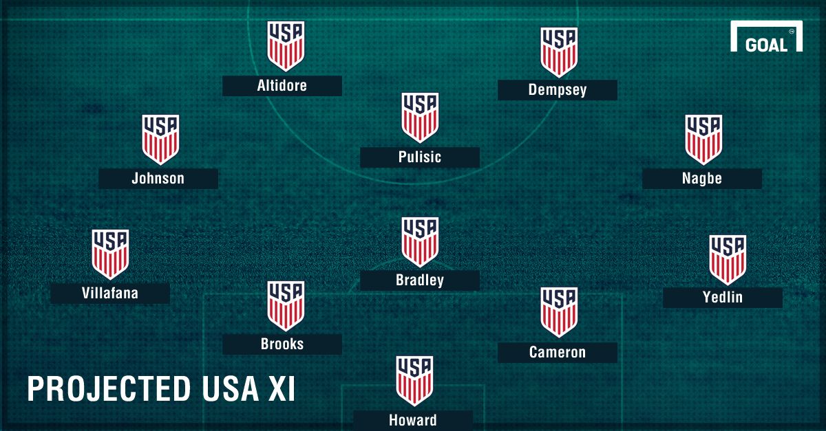 GFX USA Projected XI vs Trinidad 06082017