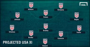 GFX USA Projected XI vs Trinidad 06082017