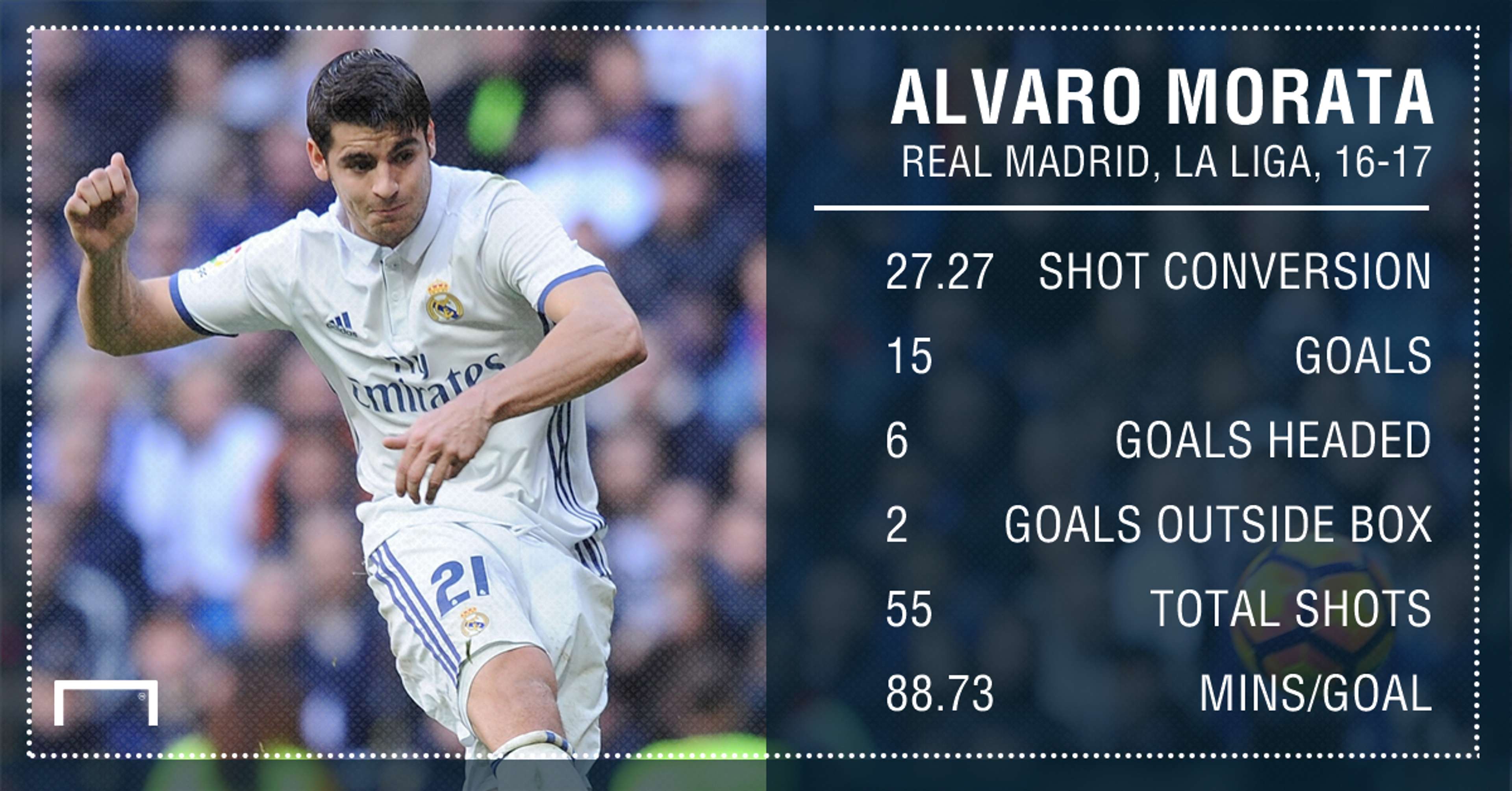 Alvaro Morata Real Madrid 16 17
