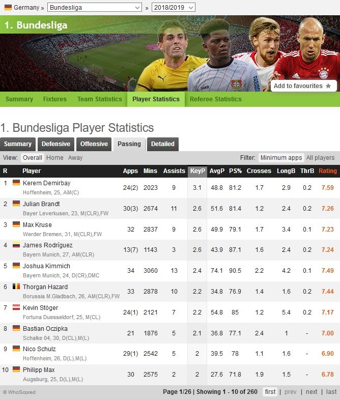 2018/19 Bundeslia Key Pass Top 10