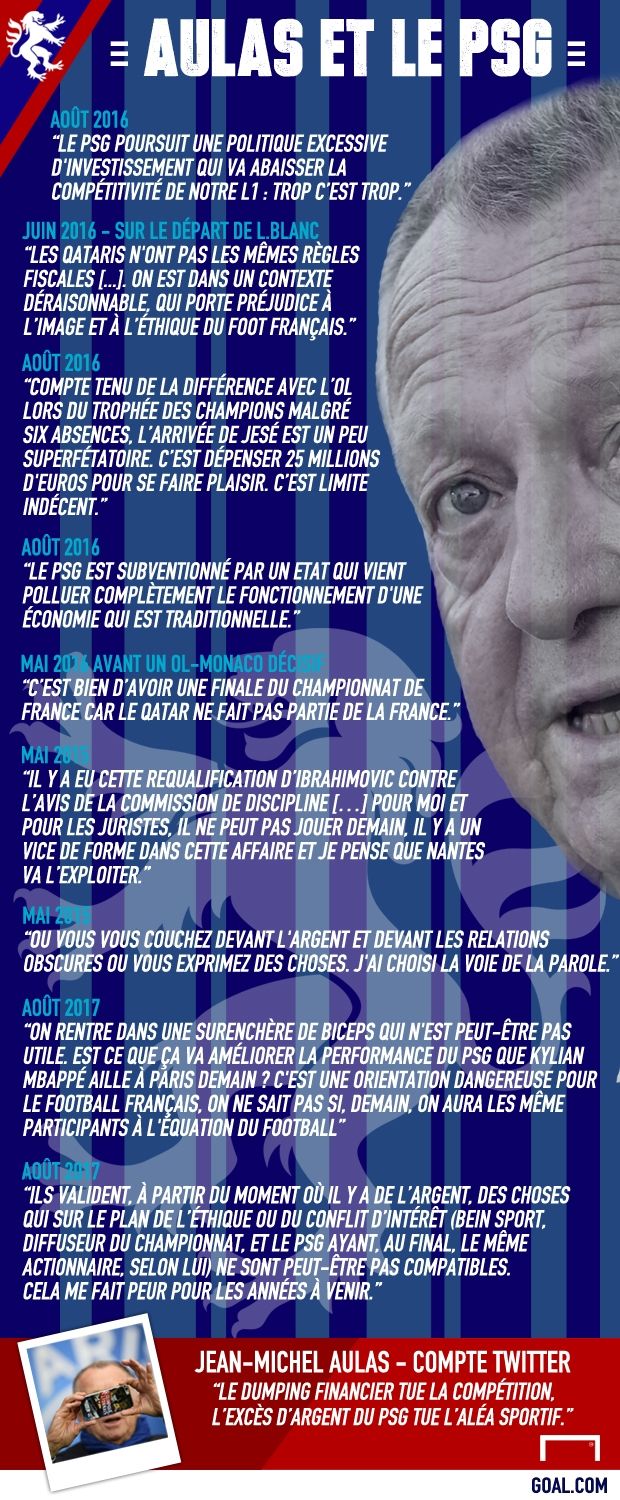 Aulas PSG Lyon Paris Saint-Germain Olympique Lyonnais déclarations