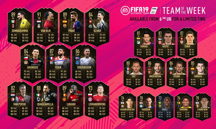 FIFA TOTW 25