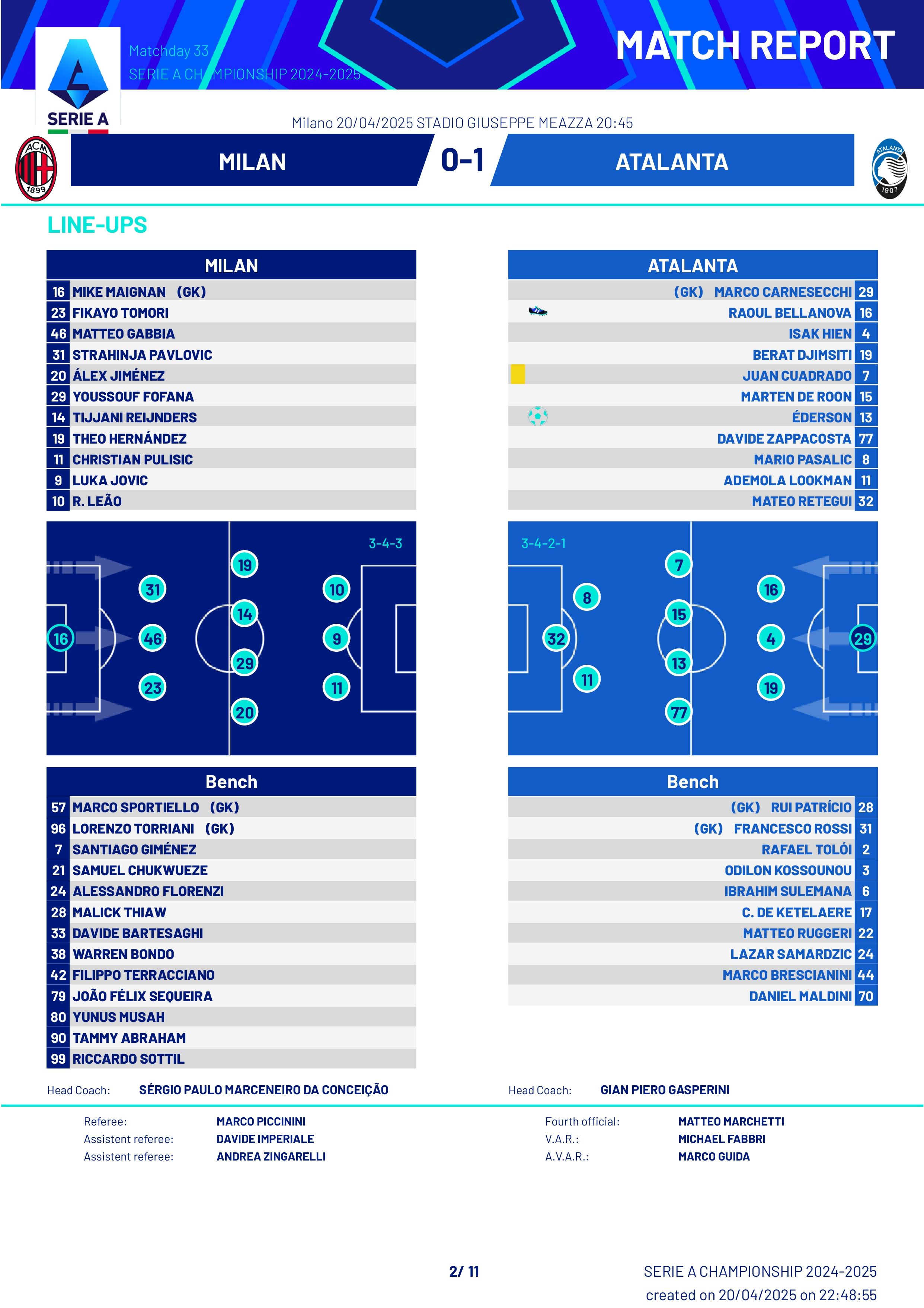 Match Summary Milan vs Atalanta Serie A 20042025