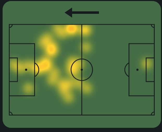 harry-kane-heatmap
