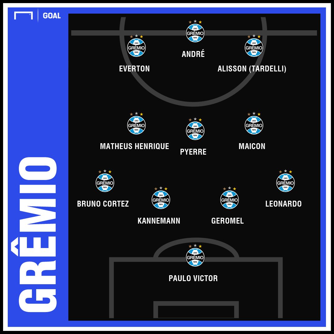 Grêmio GFX