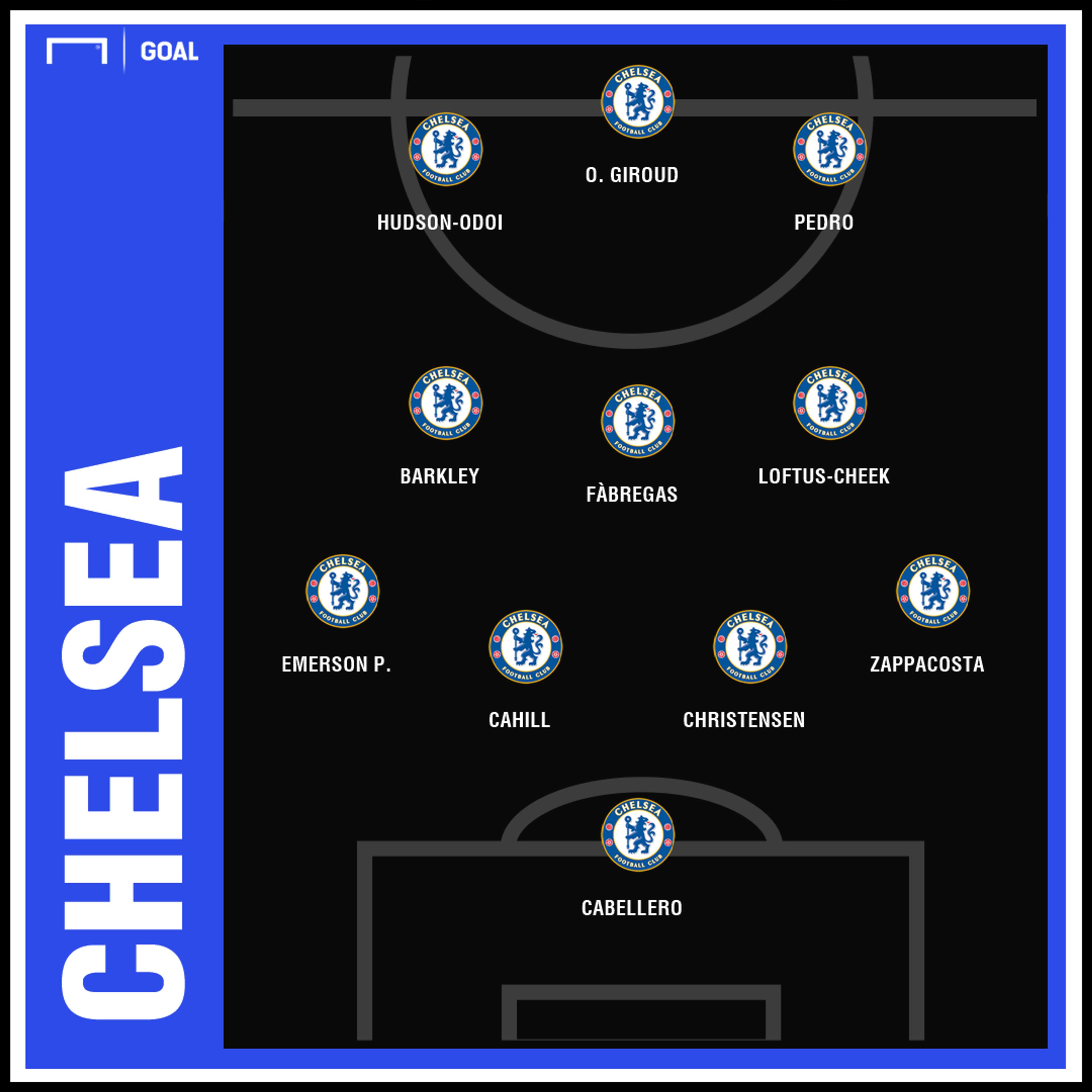 Chelsea PAOK Predicted | GFX | 29112018