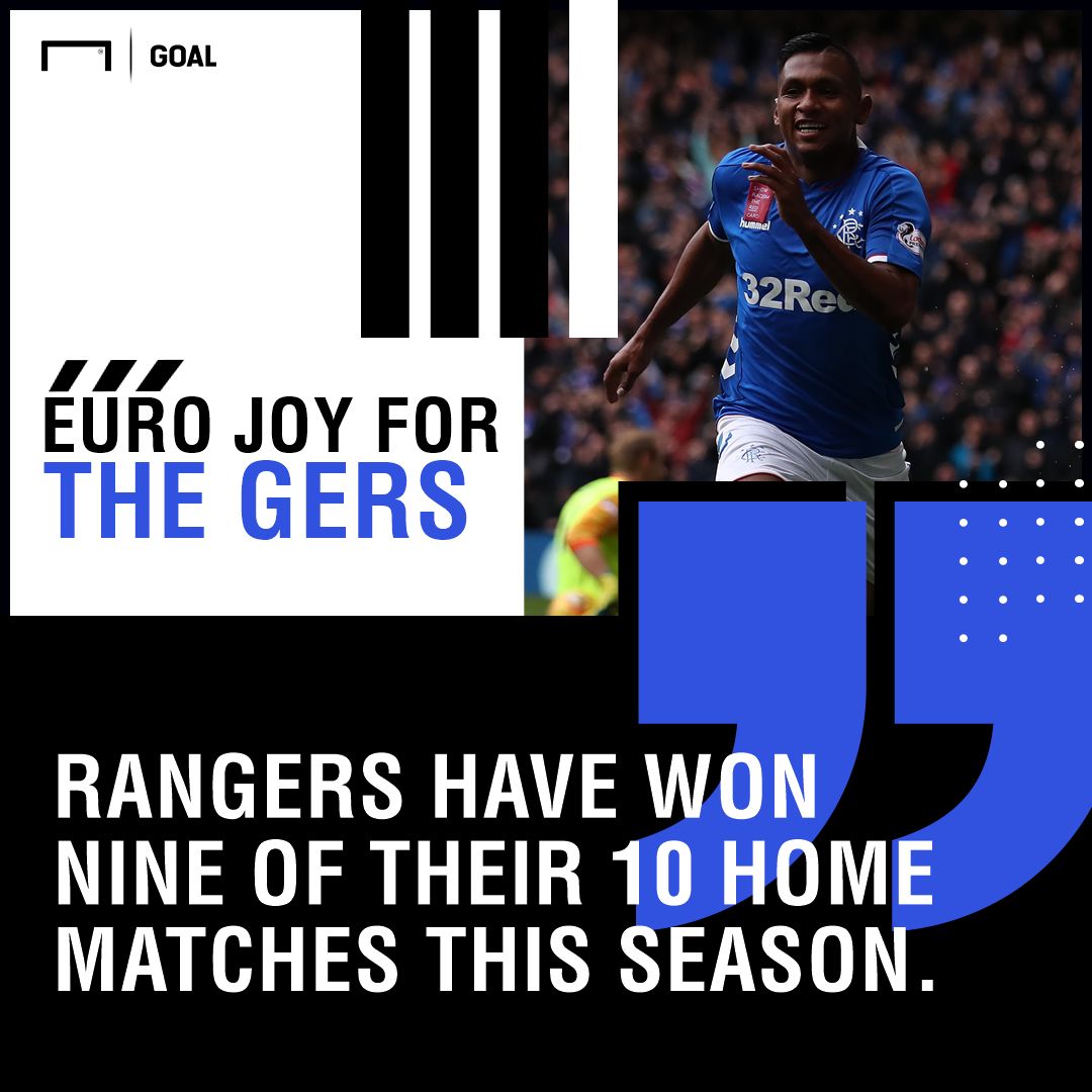 Rangers Spartak Moscow graphic