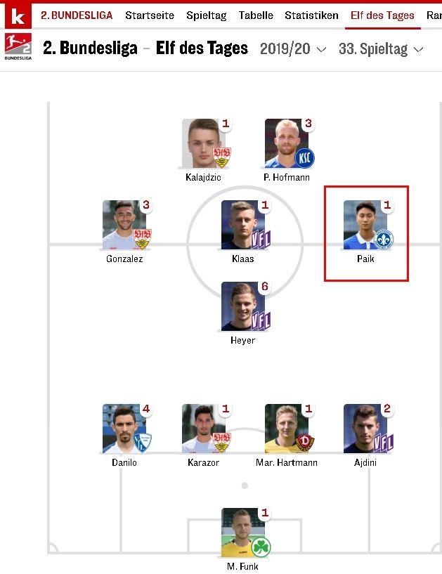 백승호 키커 주간베스트11