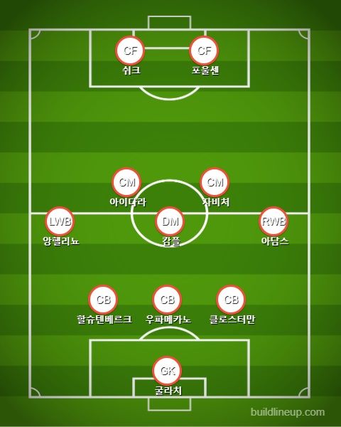 RB Leipzig 2nd Subs vs Atletico Madrid