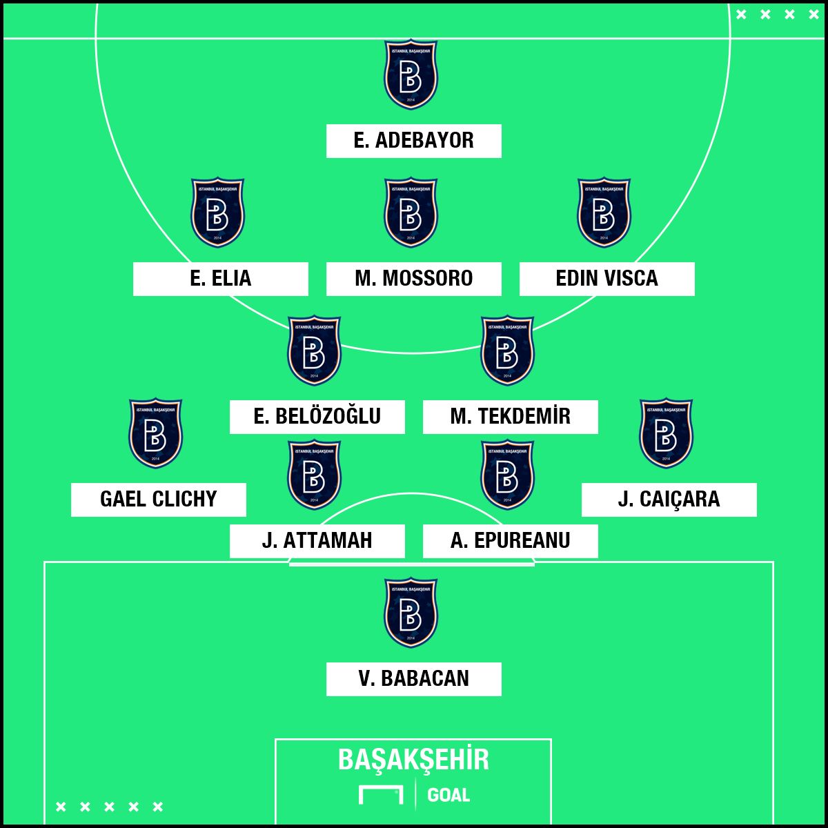 Başakşehir muhtemel 11