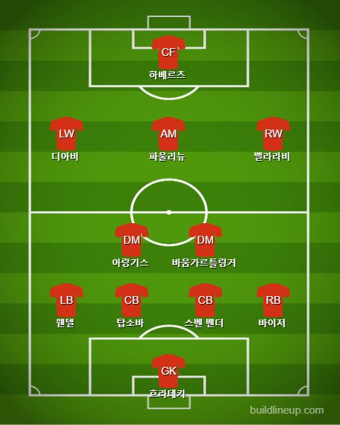 Leverkusen Starting vs Frankfurt