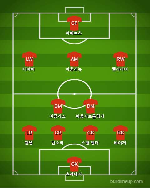 Leverkusen Starting vs Frankfurt