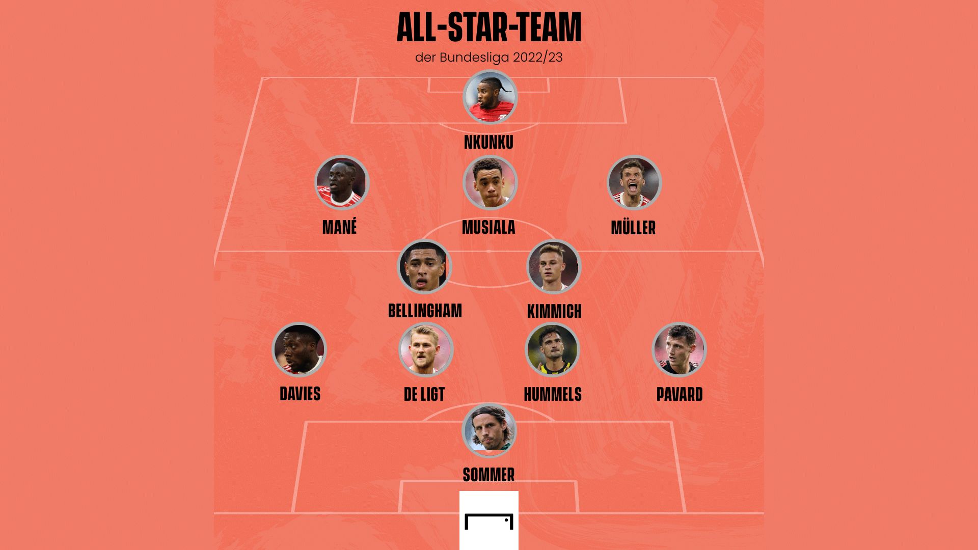 Bundesliga All-Star-Team GFX