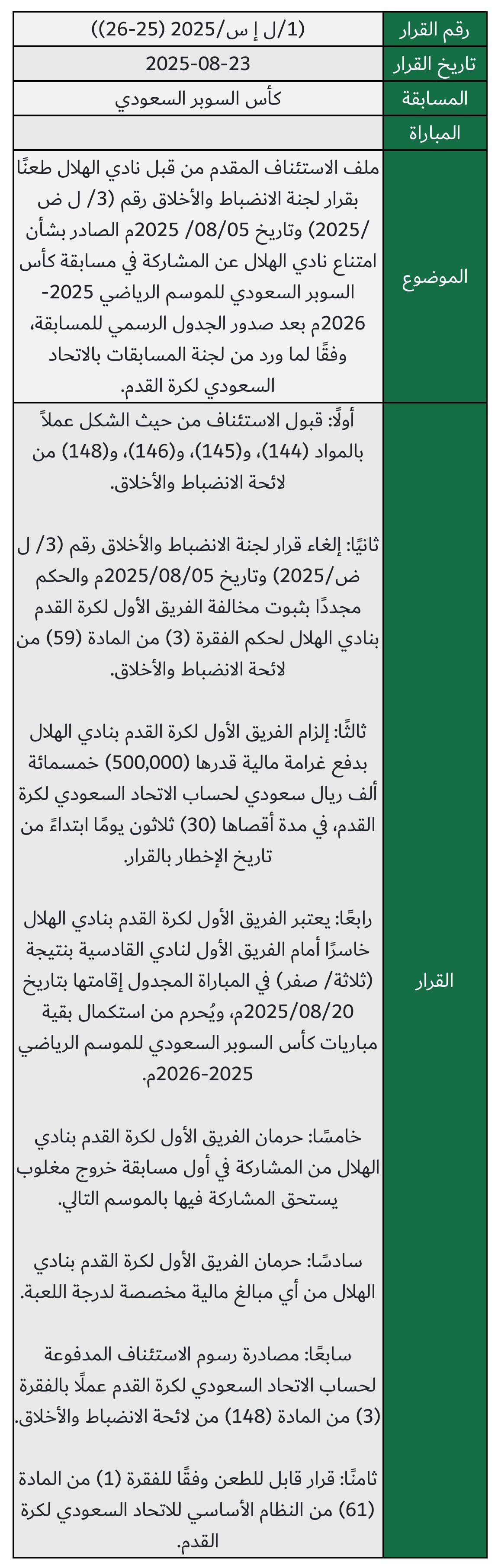 Appeals Committee decision following Al-Hilal's withdrawal from the Saudi Super Cup