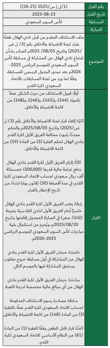 Appeals Committee decision following Al-Hilal's withdrawal from the Saudi Super Cup