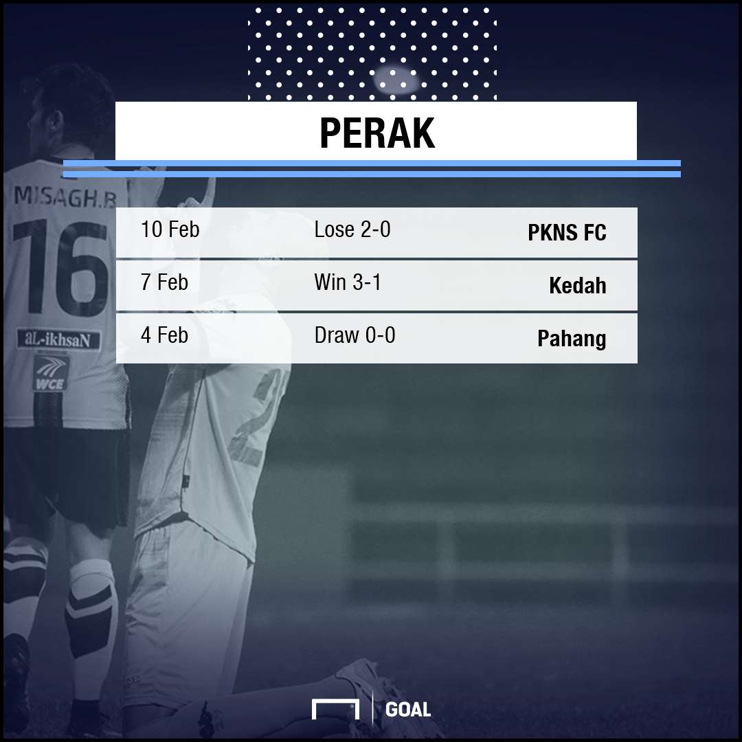 GFX Perak form 24 Feb 2018