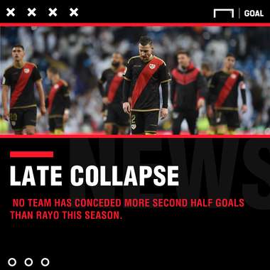 Rayo Vallecano Real Madrid graphic