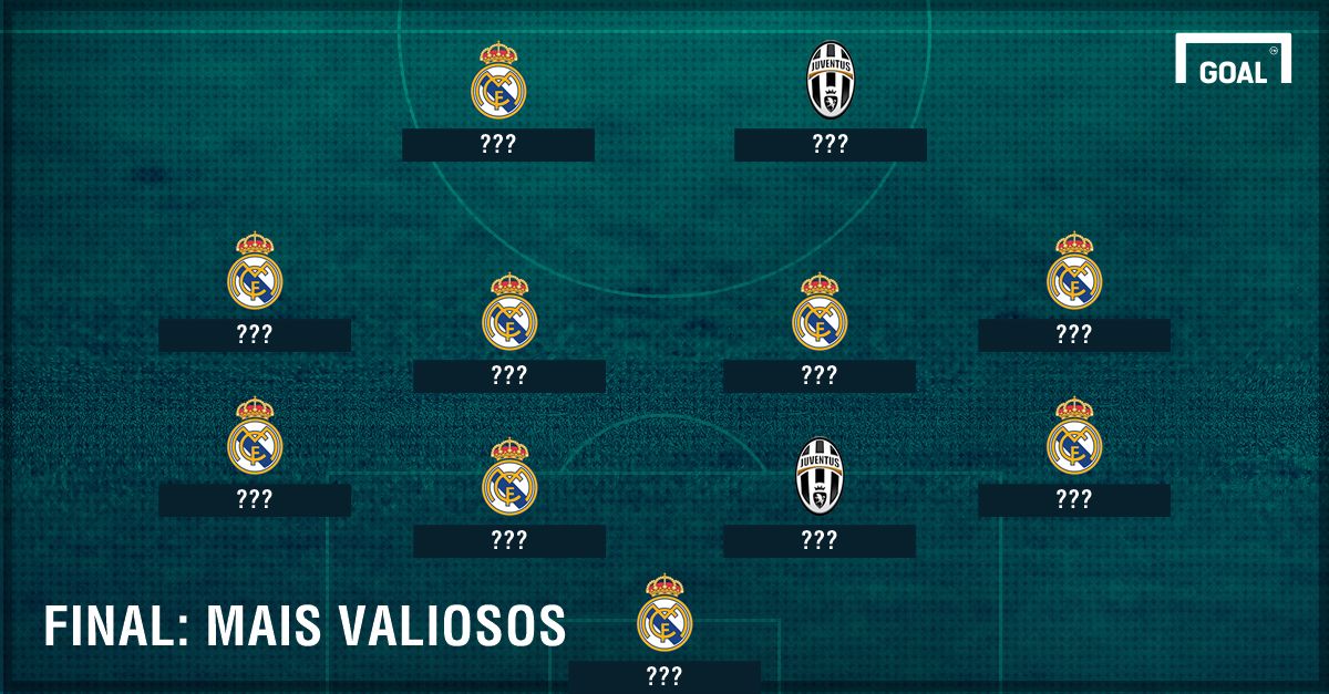 GFX Mais Valiosos UCL ?