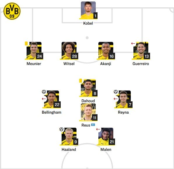 도르트문트 선발 라인업 vs 호펜하임