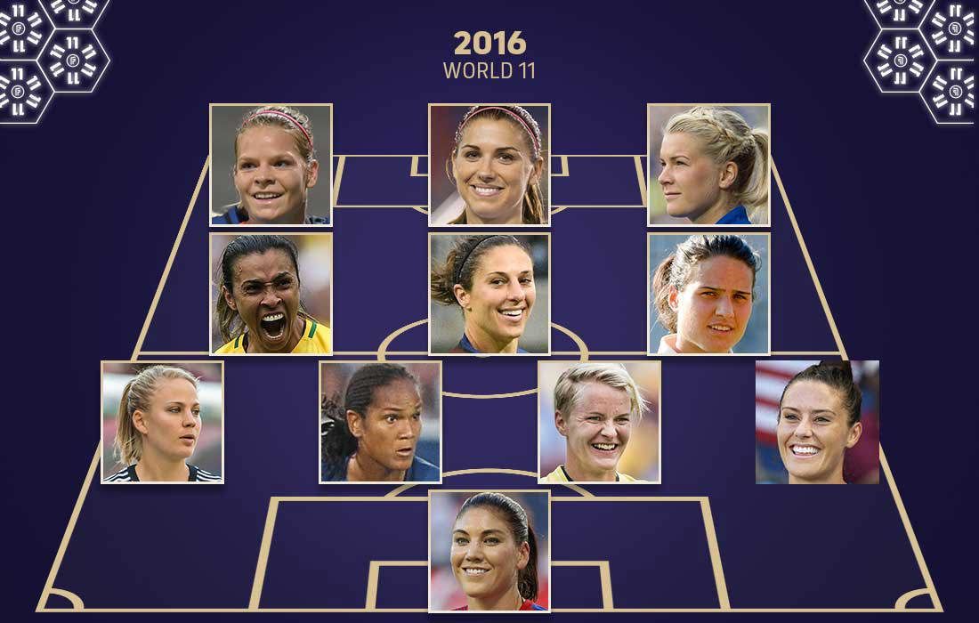 FIFPRO World 11 Women's 2016