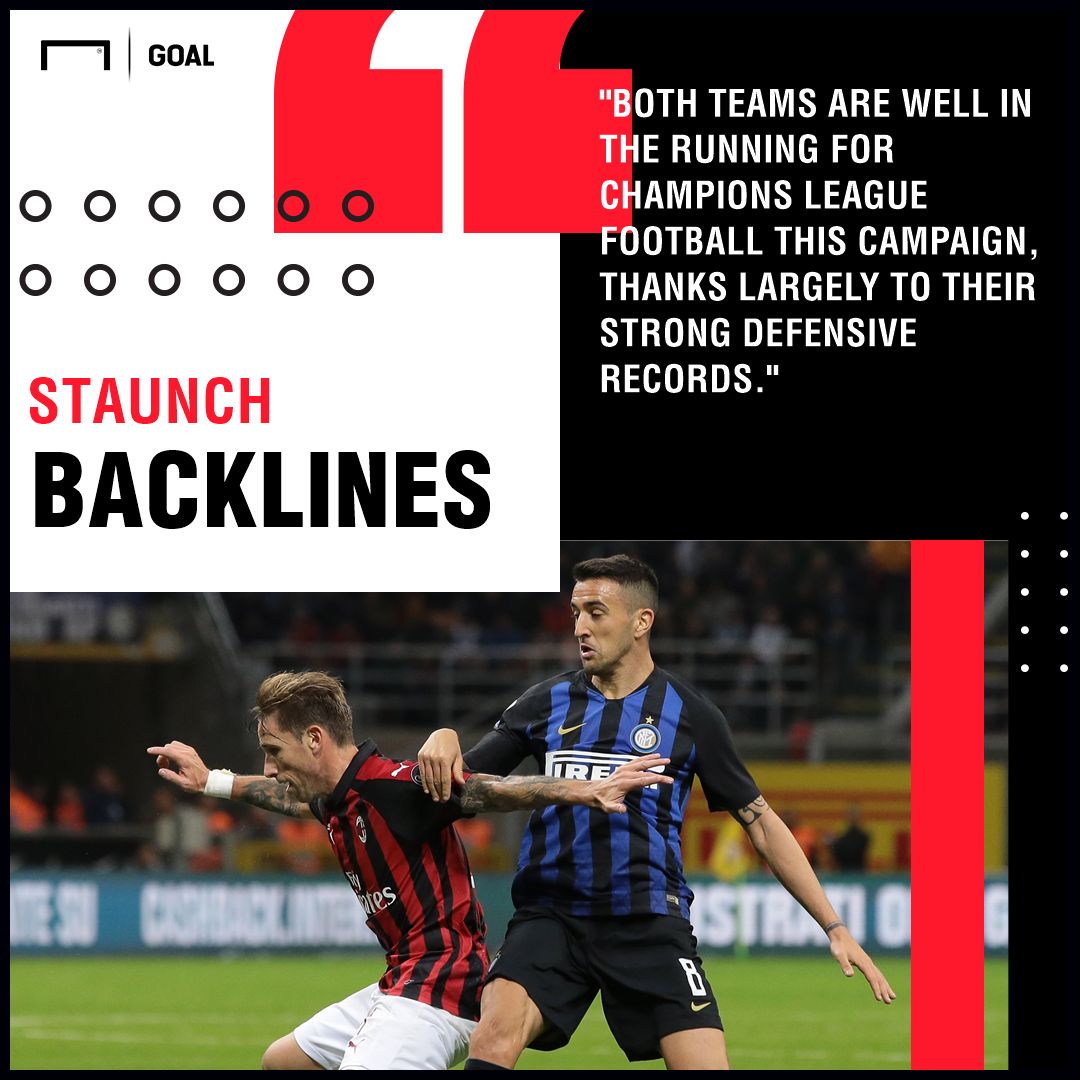 AC Milan v Inter Betting Preview