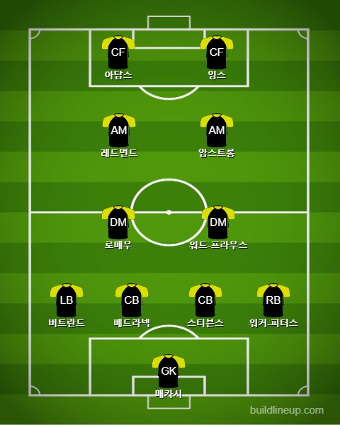 Southampton Starting vs Manchester United