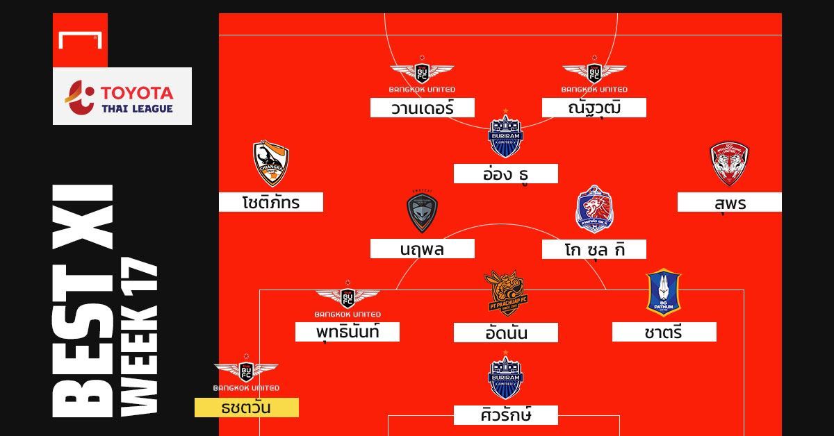 TOYOTA THAI LEAGUE BEST XI : ประจำสัปดาห์ที่ 17