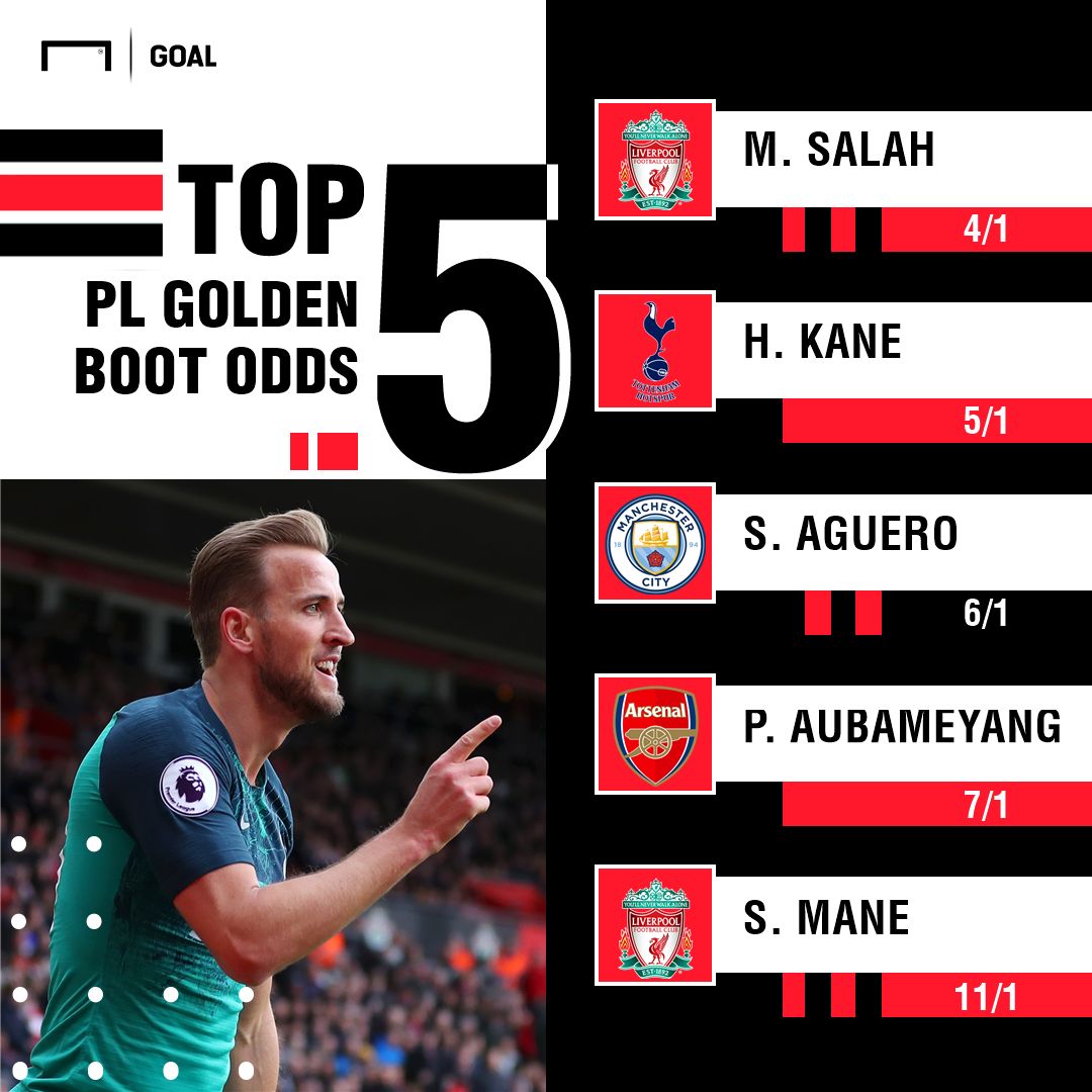 Harry Kane Enhanced Odds Top Premier League Goalscorer