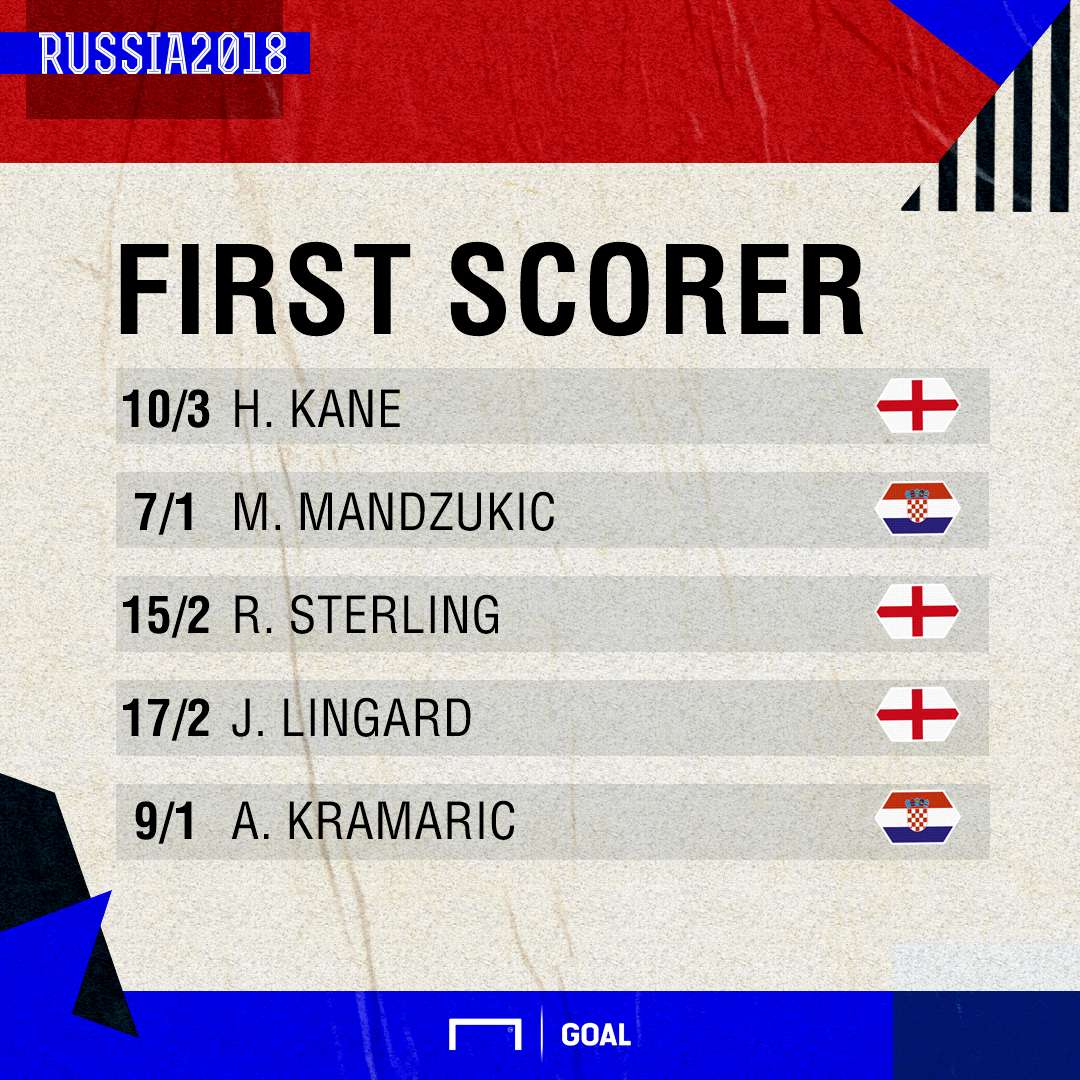 Croatia England scorers graphic