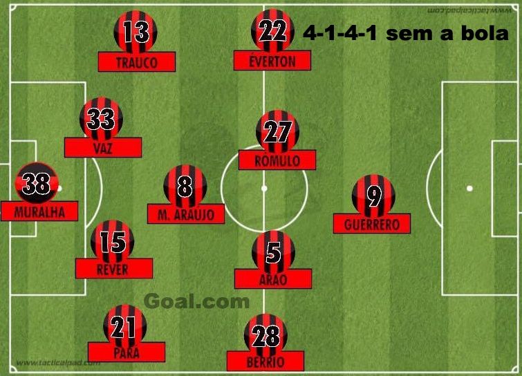 Gráfico I Flamengo I 01 05 17
