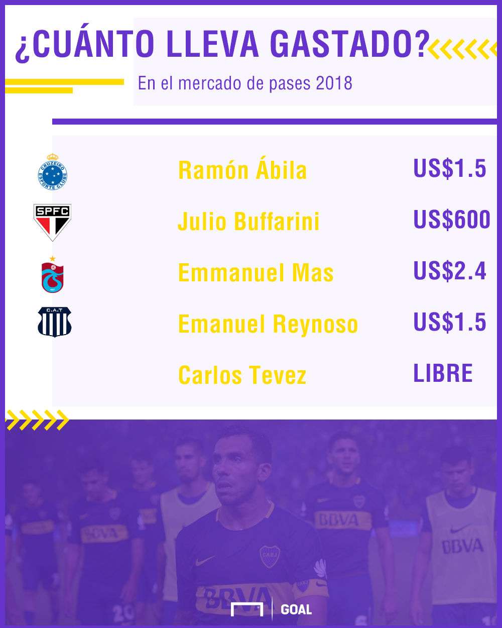 GFX Boca Gastos Mercado 2018