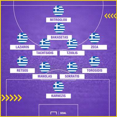 Griechenland aufstellung