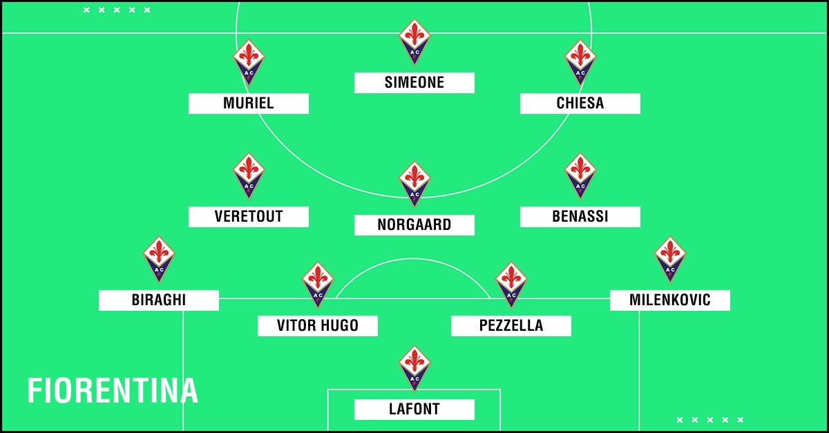 PS FIORENTINA 433