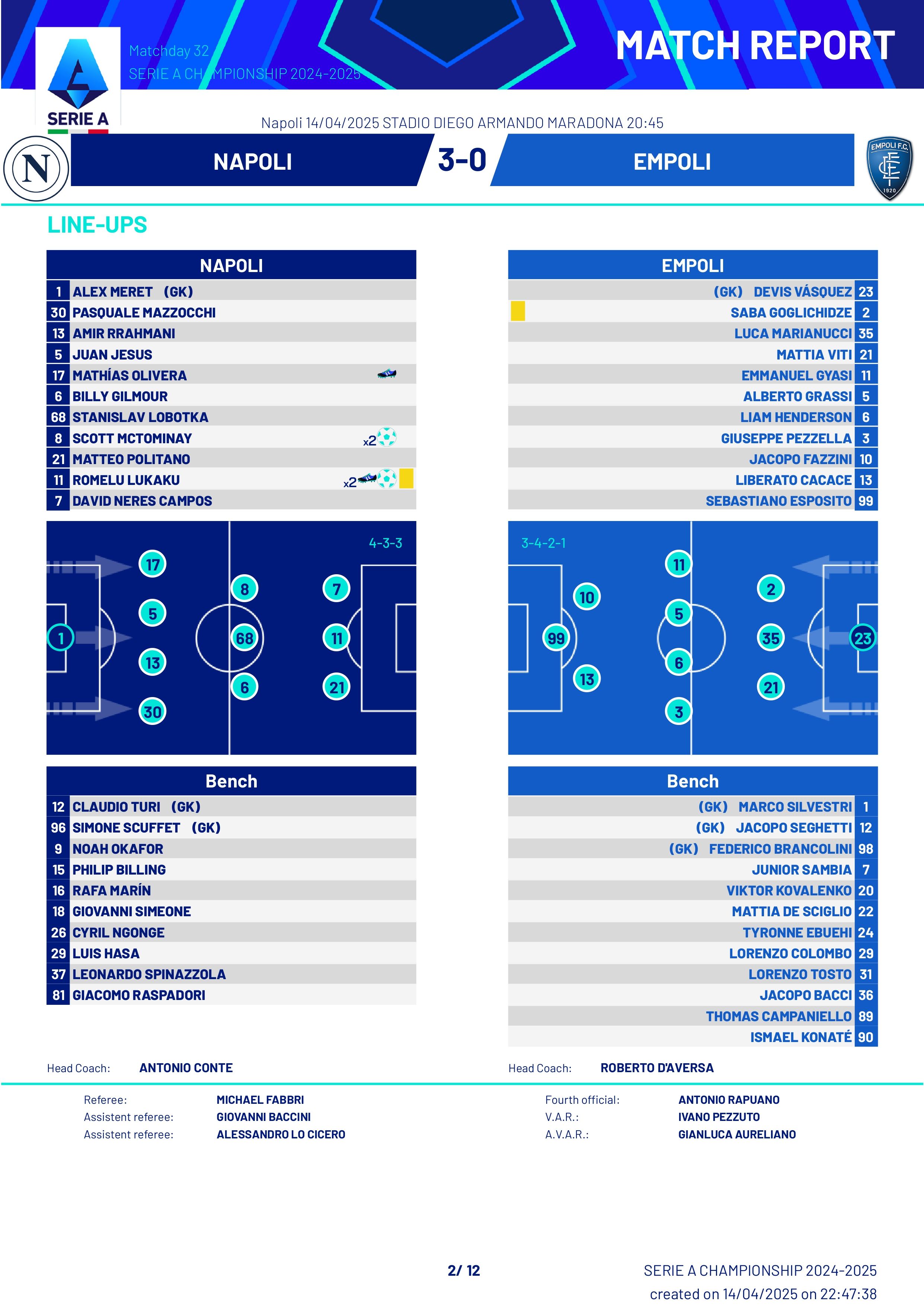 Match Summary Napoli vs Empoli Serie A 14042025