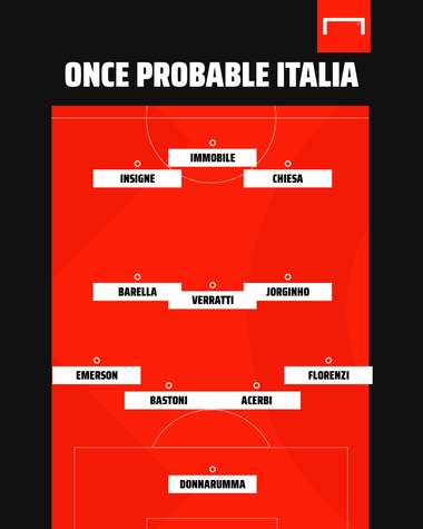once probable Italia Euro