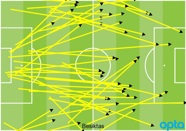 Besiktas Passes vs Alanyaspor