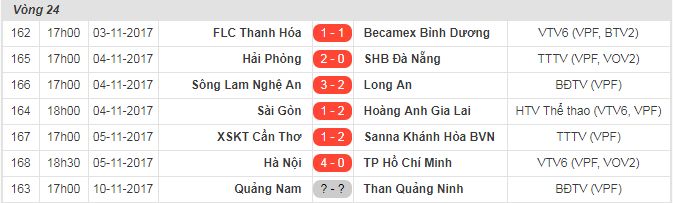Kết quả vòng 24 V.League sau ngày 5/11
