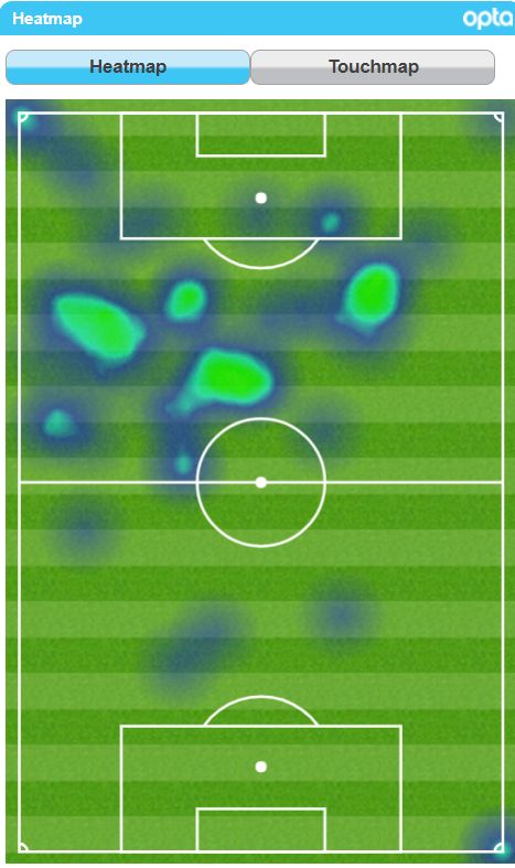 Heatmap Joao Mario