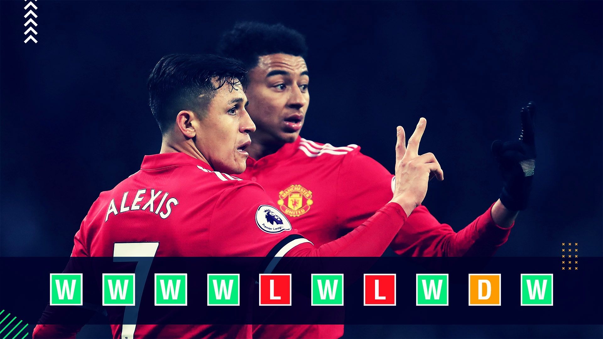 Man Utd Champions League power rankings