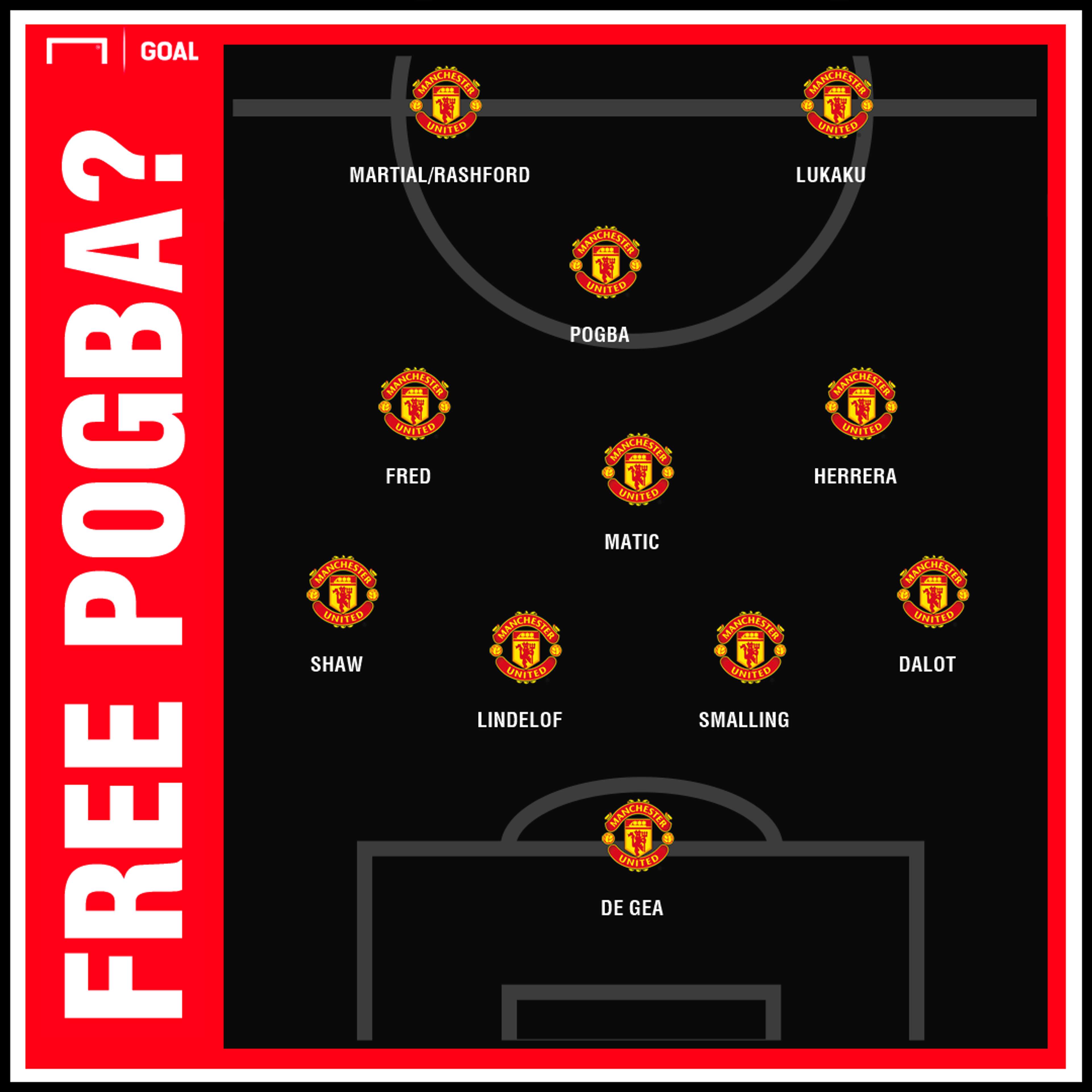 Man Utd possible lineup with Solskjaer