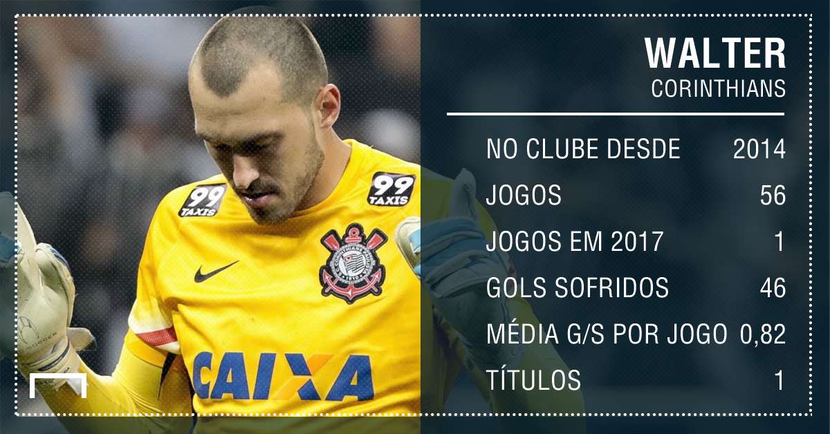 Walter PS - Corinthians - 10/11/2017