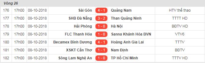 Kết quả, bảng xếp hạng V.League 2018 sau vòng 26